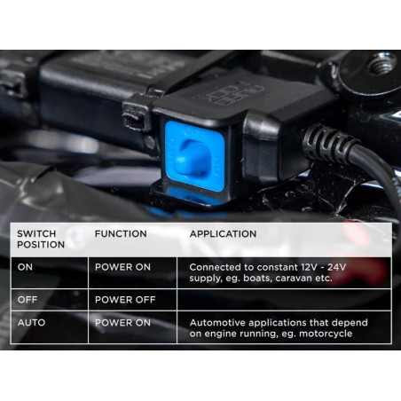 ADAPTATEUR ETANCHE 12V VERS USB QUAD LOCK